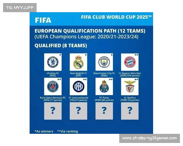 国际足联宣布2025世俱杯总奖金突破1亿美元创历史新高 国际足联宣布2025世俱杯总奖金突破1亿美元创历史新高