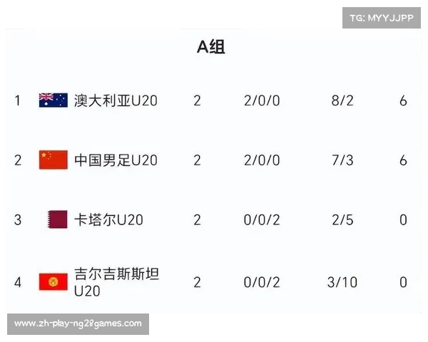 越南U20队输给伊朗两连胜无缘晋级球队前景堪忧 越南U20队输给伊朗两连胜无缘晋级球队前景堪忧